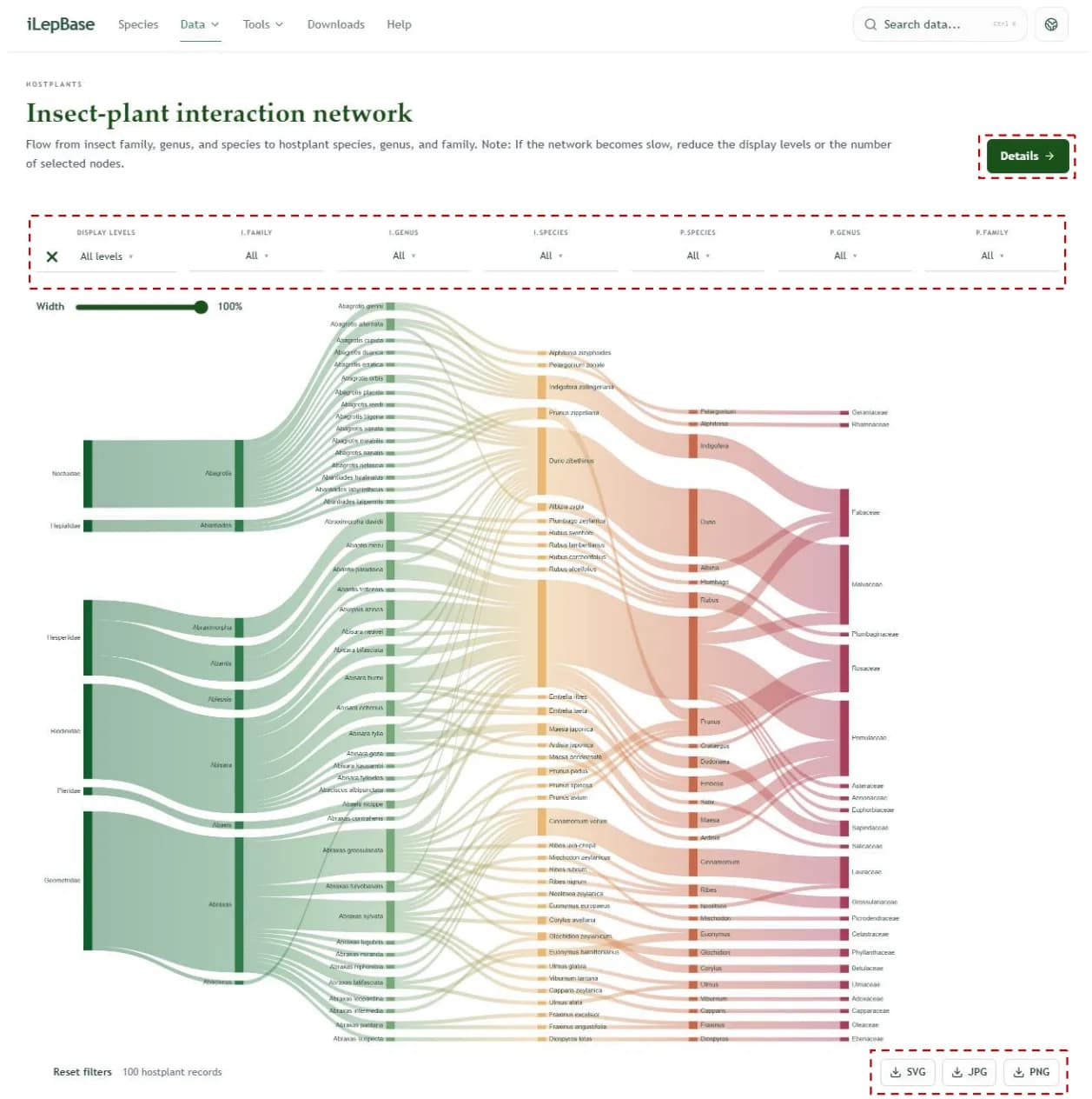 Host plant insect-plant Sankey diagram